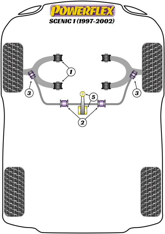 Powerflex Dog Bone Engine Mount Bush Kit for Renault Scenic I (97-02)