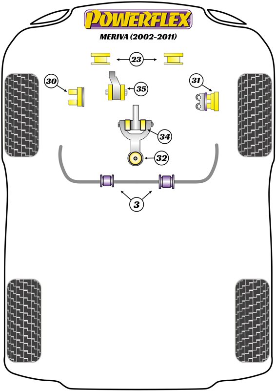 Powerflex Lower Radiator Mount for Vauxhall Meriva A (03-10)