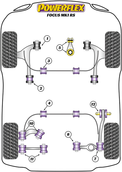 Powerflex Charge Cooler Mountings for Ford Focus Mk1 RS