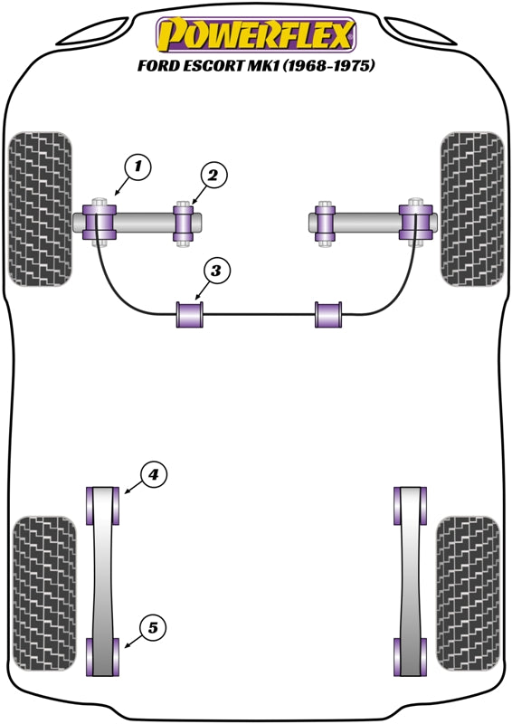 Powerflex Leaf Spring Shackle Mounts for Ford Escort Mk1 (68-75)