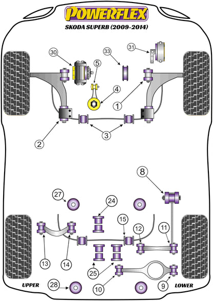 Powerflex Anti-Lift & Caster Offset Kit for Skoda Superb (09-11)