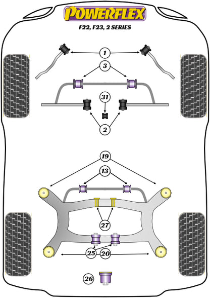 Powerflex Rear Subframe Rear Mount Bush for BMW 2 Series F22/F23 (13-)