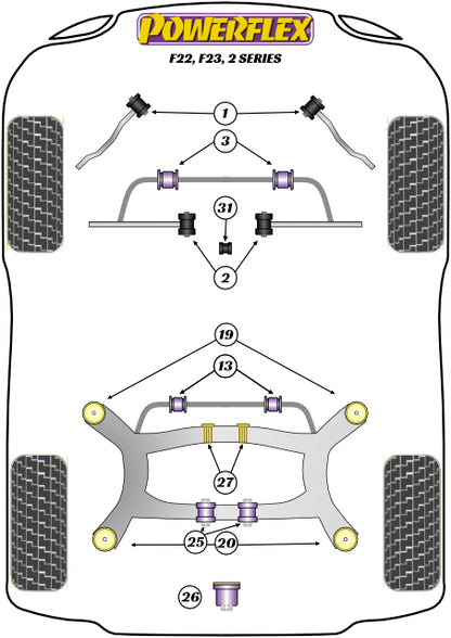 Powerflex Rear Subframe Front Mount Bush for BMW 2 Series F22/F23 (13-)