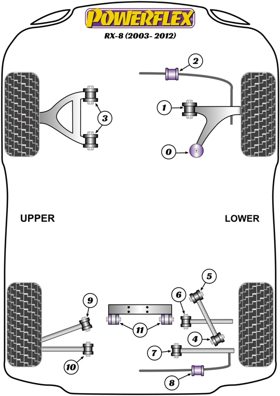 Powerflex Black Rear Track Control Arm Inner Bush for Mazda RX-8 (03-12)