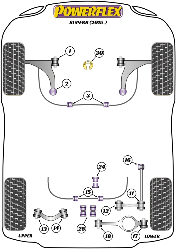 Powerflex Jacking Point Insert for Skoda Superb (15-)