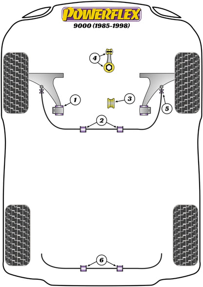 Powerflex Heritage Upper Engine Mount Kit for Saab 9000 (85-98)