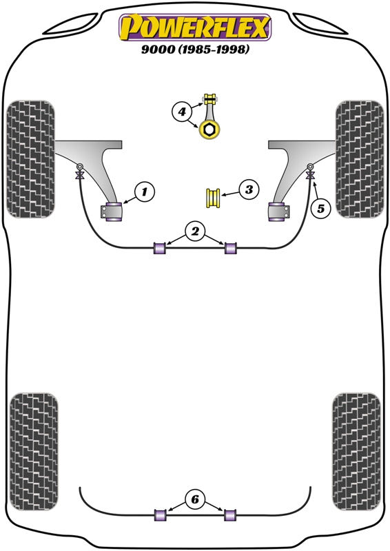 Powerflex Heritage Gearbox Mount for Saab 9000 (85-94)