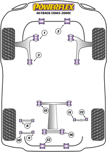 Powerflex Anti-Lift & Caster Kit Kit for Subaru Outback (03-09)