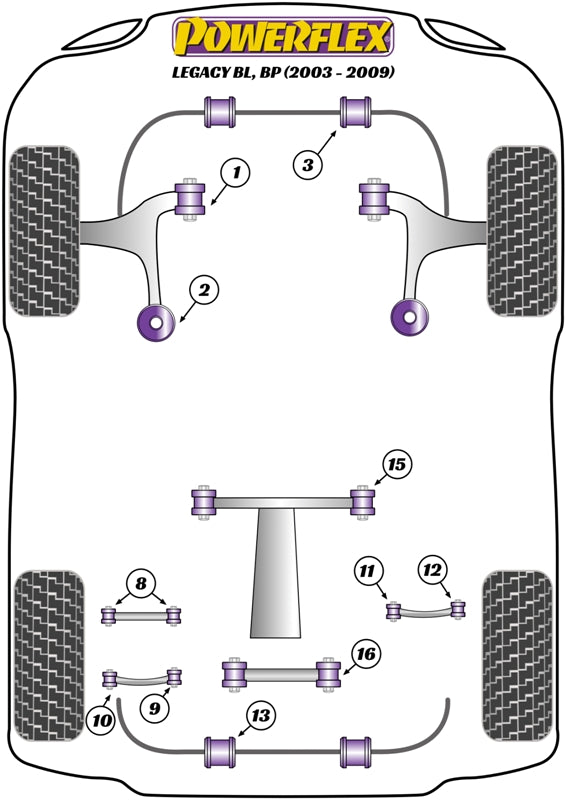 Powerflex Anti-Lift & Caster Kit Kit for Subaru Legacy BL/BP (03-09)