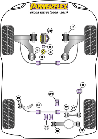 Powerflex Front Anti Roll Bar Bush for Skoda Yeti 5L (09-17)