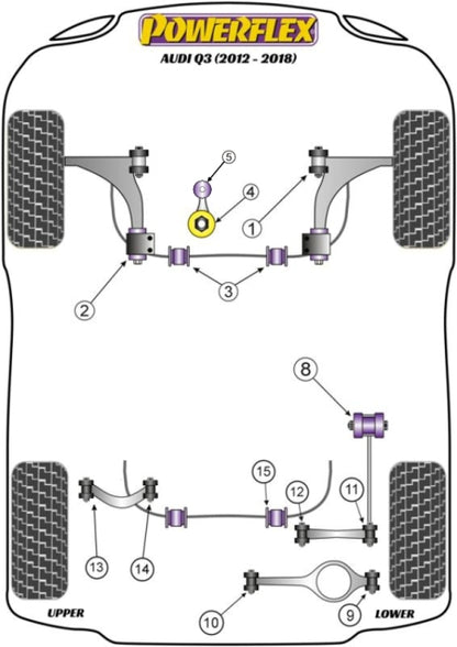 Powerflex Lower Engine Mount Small Bush for Audi Q3/RSQ3 (12-18)