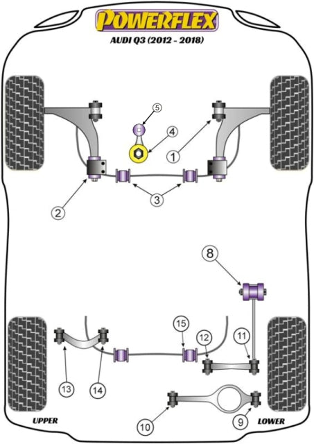 Powerflex Jacking Point Insert for Audi Q3 (12-18)