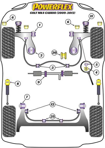 Powerflex Jacking Point Insert (4 Pack) for Volkswagen Golf Mk4 Cab (97-04)