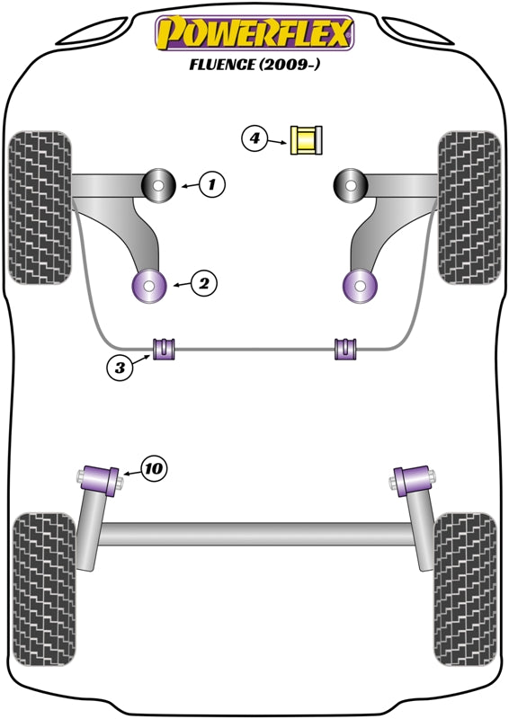 Powerflex Upper Right Engine Mount Insert for Renault Fluence (09-)