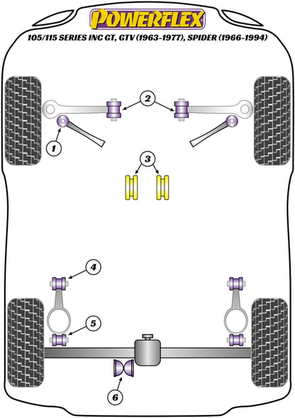 Powerflex Heritage Gearbox Mount Rear Insert Kit for Alfa Romeo 105/115 & GT/GTV