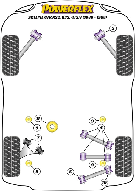 Powerflex Rear Subframe Bush Insert kit for Nissan Skyline R32 R33 inc GTR GTS
