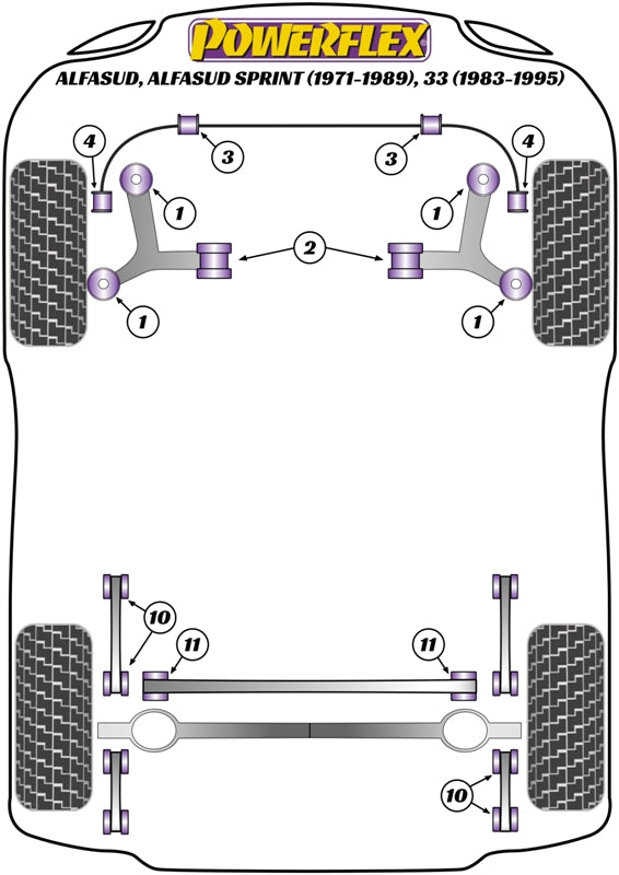 Powerflex Anti Roll Bar to Arm Bush for Alfa Romeo 33 (1981>)