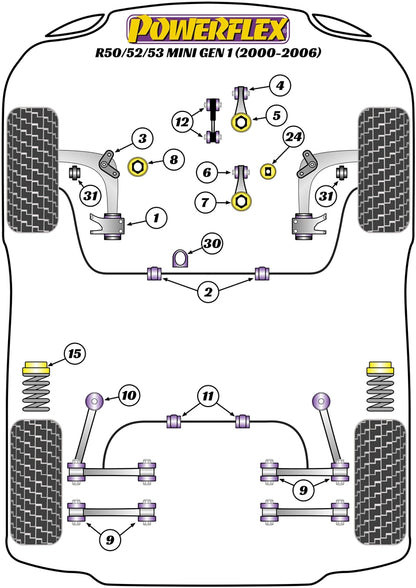 Powerflex Bump Stop and Cover Kit for Mini R50/52/53 (00-06)