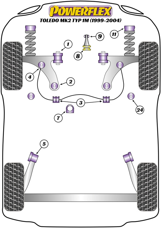 Powerflex Lower Engine Mount Small Bush	 for Seat Toledo Mk2 1M (99-04)