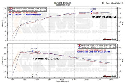 MST Performance Intake & Inlet - VW Golf Mk7 1.2 1.4 TSI