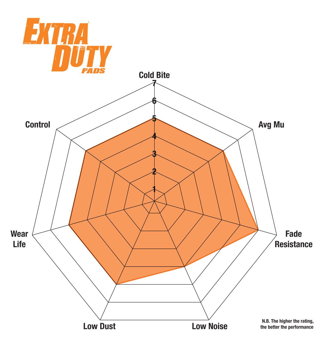 EBC Orangestuff Front Brake Pads - DP9005