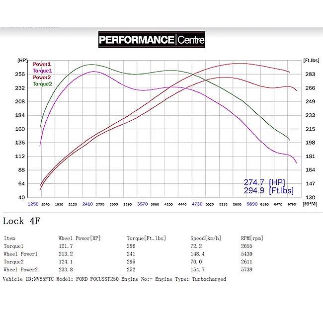 Cobra Turbo Back Performance Exhaust - Ford Focus ST250 Mk3