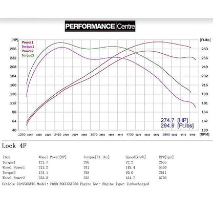 Cobra Turbo Back Performance Exhaust - Ford Focus ST250 Mk3