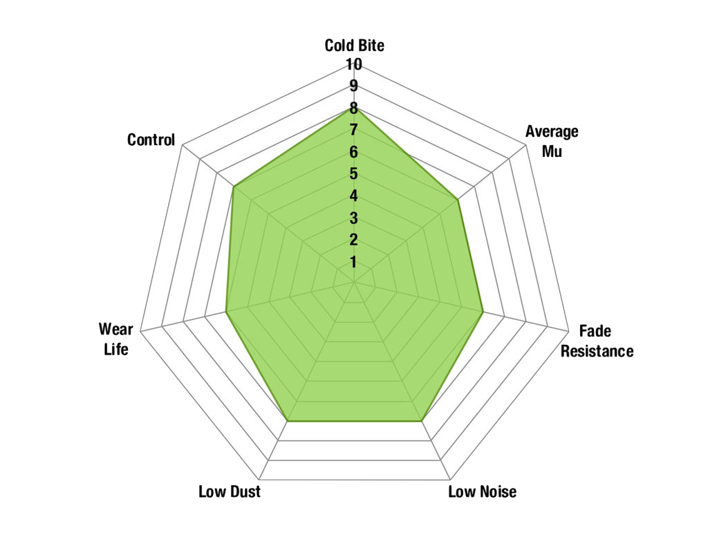 EBC Greenstuff Front Brake Pads - DP61798