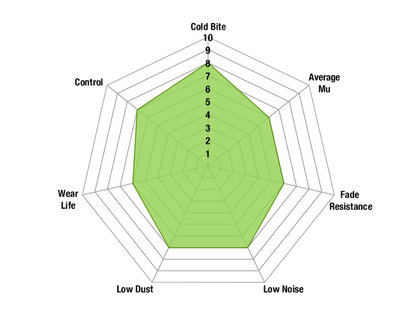 EBC Greenstuff Front Brake Pads - DP2366