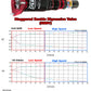 MeisterR Clubrace GT1 Coilovers for Mitsubishi Lancer Evo 7 8 9 (01-07)
