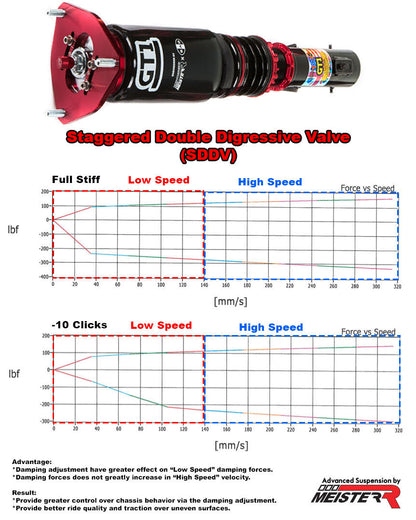 MeisterR Clubrace GT1 Coilovers for Mitsubishi Lancer Evo 7 8 9 (01-07)