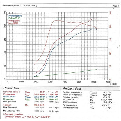 Cobra Cat Back Performance Exhaust - BMW M235i F22