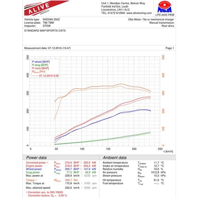 Cobra Centre and Rear Performance Exhaust - Nissan 350Z