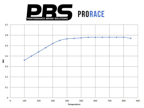 PBS ProRace Front Brake Pads - AP Racing 6 Pot Caliper