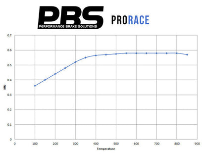 PBS ProRace Rear Brake Pads - Stoptech Caliper ST40, ST45 Big Brake Kit