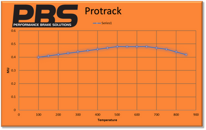 PBS ProTrack Rear Brake Pads - Mini Cooper R50 R53