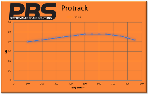 PBS ProTrack Front Brake Pads - Ford Fiesta ST180 ST200 Mk7