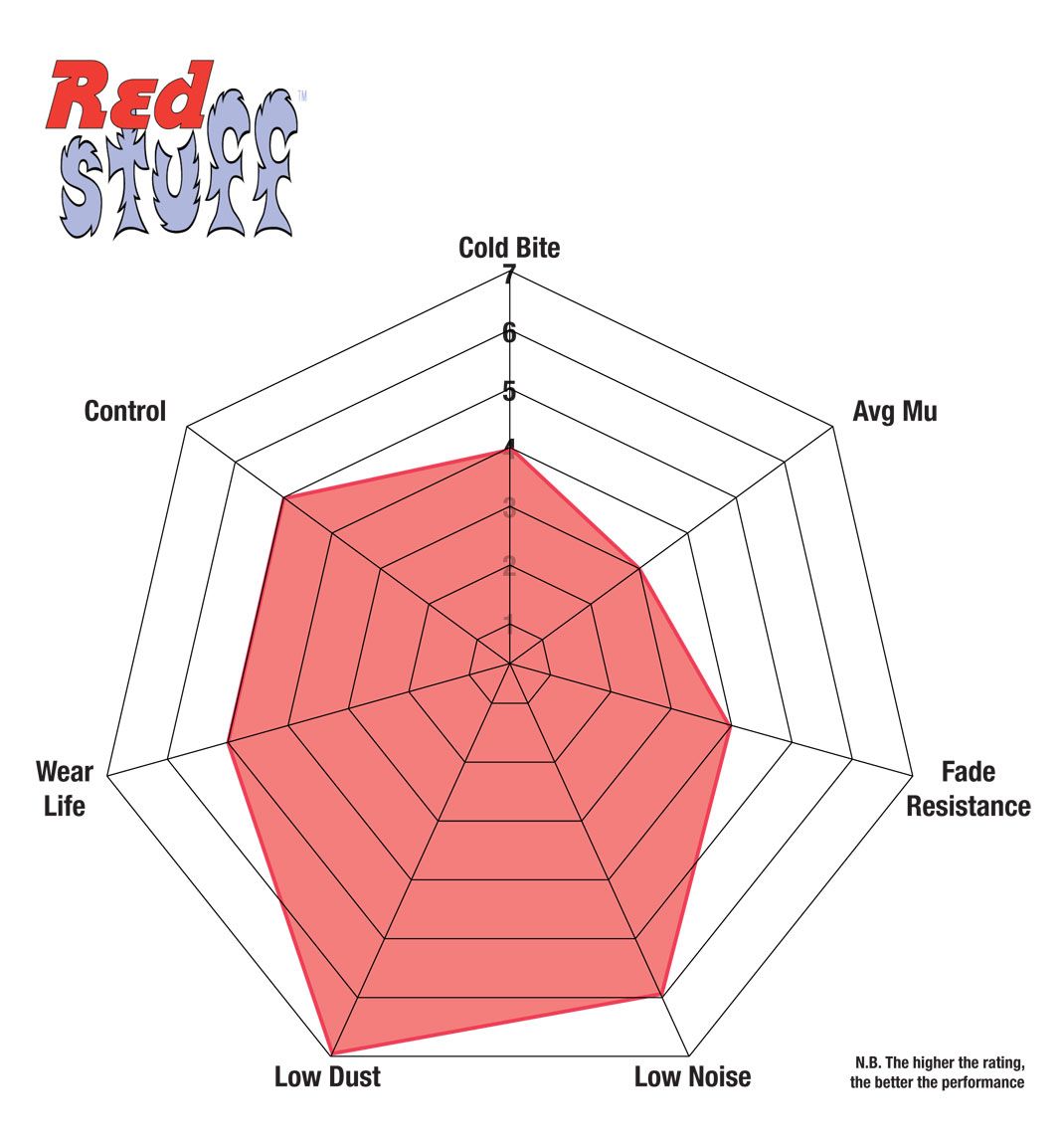 EBC Redstuff Front Brake Pads - DP3032C