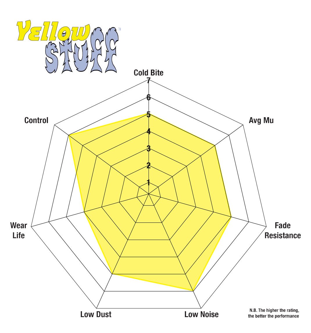 EBC Yellowstuff Front Brake Pads - DP4687R