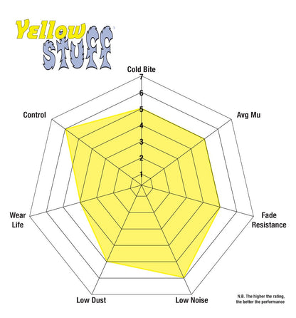 EBC Yellowstuff Front Brake Pads - DP41556R